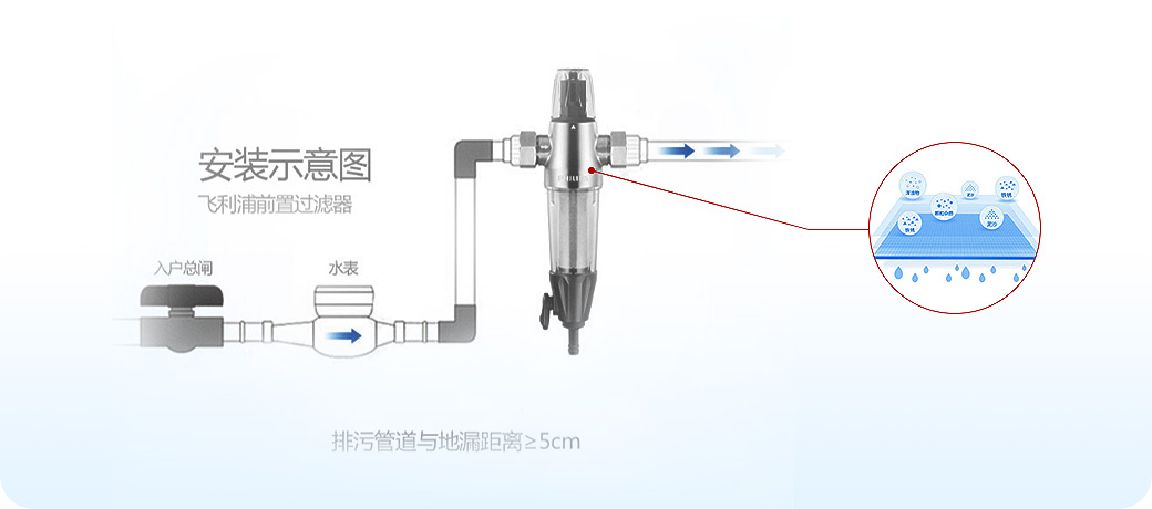 “水健康”系統(tǒng)<br>飲用水安全健康，母嬰老少更安心